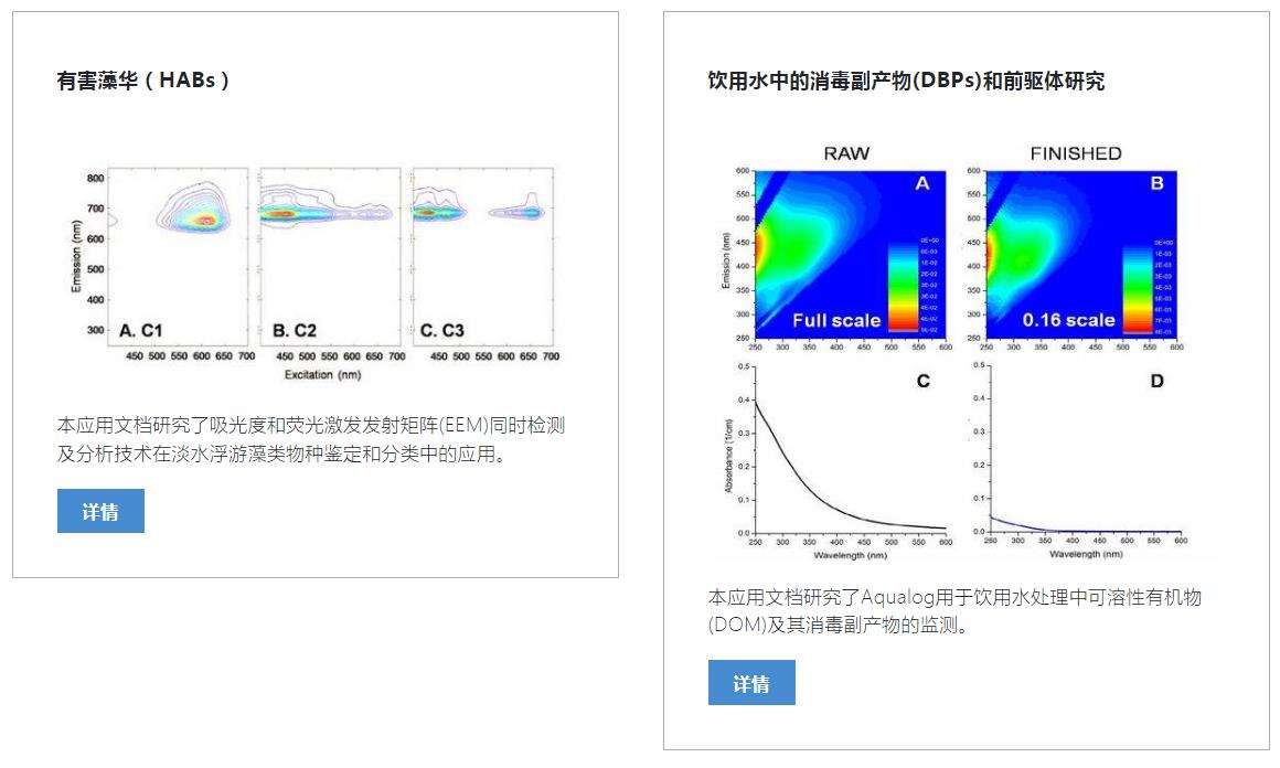 Aqualog -水环境钻研分析仪 2.jpg