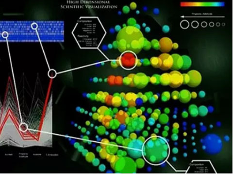 这十种资料将扭转HAPPY8开心8生涯