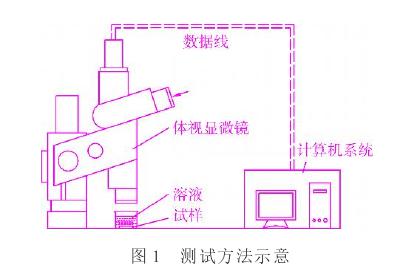 ����ҵ���á��⿨M205C������΢�����������Ͻ���ʴ�����е�����